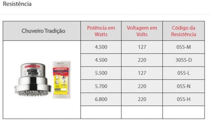 Imagem de Kit Chuveiro Tradição 4t 6800w + Pressurizador Maxi Turbo Lorenzetti 220v