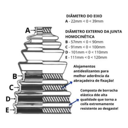 Imagem de Kit Coifa Homocinetica Universal Borracha 57-110mm Vkpj1001a