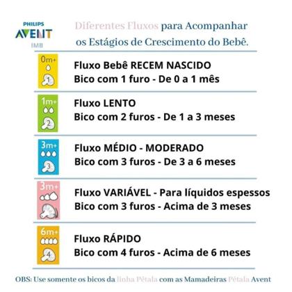 Imagem de Kit com 2 Mamadeiras 260ml e 125ml Philips Avent Petala 