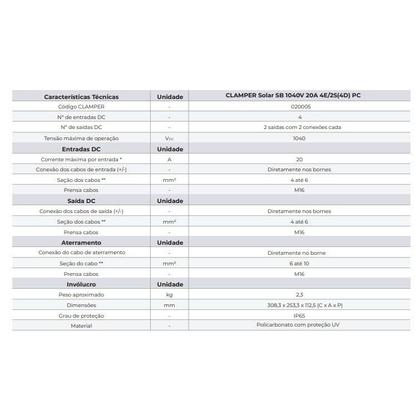Imagem de Kit com 2 String Box Solar Clamper 4E/2S 1040V 20A (4D)