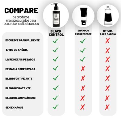 Imagem de Kit com 3 unidades do Balm escurecedor Black Control  Cabelo e barba  140 ml