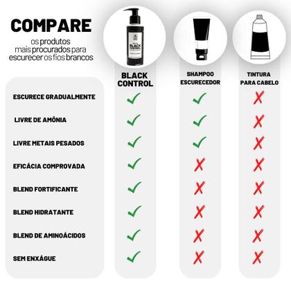 Imagem de Kit com 3 unidades do Balm escurecedor Black Control  Cabelo e barba  140 ml