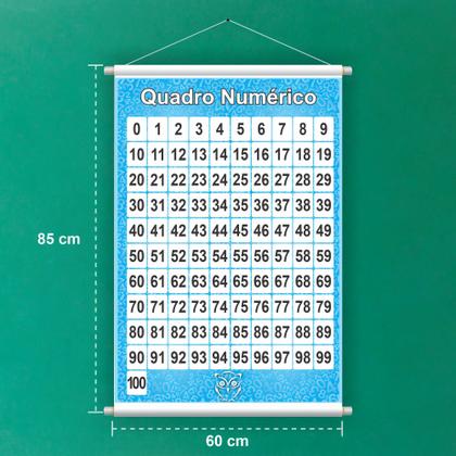 Imagem de kit com 4 Banner Educativo Sílabas Simples, Partes do Corpo, Alfabeto, Números de 1 a 100