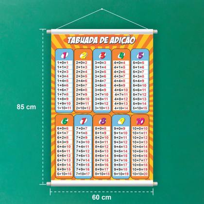 Imagem de kit com 4 Banner Educativo Tabuadas 70x55 cm