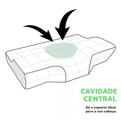 Imagem de Kit com dois Travesseiros Ergonômicos Com Apoio Cervical Original 