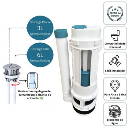 Imagem de Kit Completo Descarga Caixa Acoplada Botão Duplo Universal Acionamento Superior de 3L e 6L Reparo