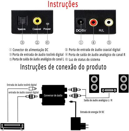 Imagem de Kit Conversor Óptico Coaxial Digital + Cabo Óptico Smart Tv