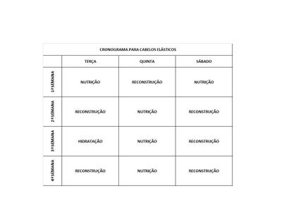 Imagem de Kit Cronograma Capilar Haskell para Cabelos Elásticos Hidratação, Reconstrução, Nutrição