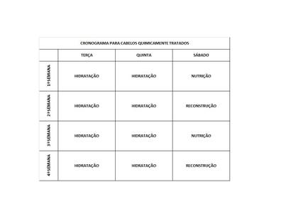 Imagem de Kit Cronograma Capilar para Cabelos Quimicamente Tratados Hidratação, Reconstrução, Nutrição
