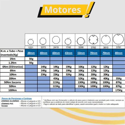 Imagem de Kit De Instalação P/ Motor De 6n 10n 20n Tubo Oct 60mm
