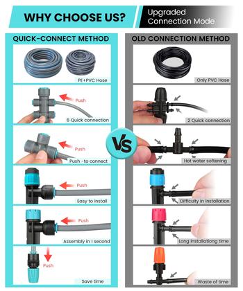 Imagem de Kit de irrigação por gotejamento OVRAQ 70m PE PVC Mangueira 3 bicos