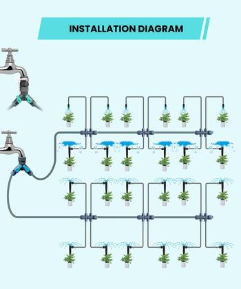 Imagem de Kit de irrigação por gotejamento OVRAQ 70m PE PVC Mangueira 3 bicos