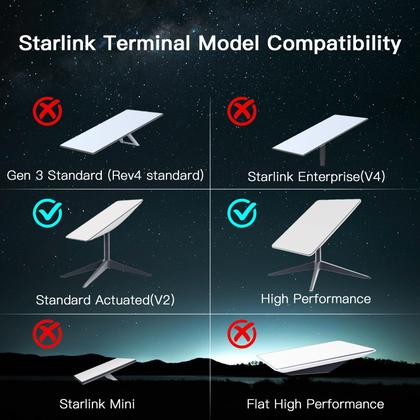 Imagem de Kit de montagem na parede: curta ajustável Foboull para Starlink Gen2