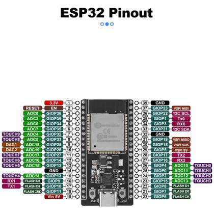 Imagem de Kit de placa de desenvolvimento ESP32 ESP-32S ESP-WROOM-32 x3 com Acc