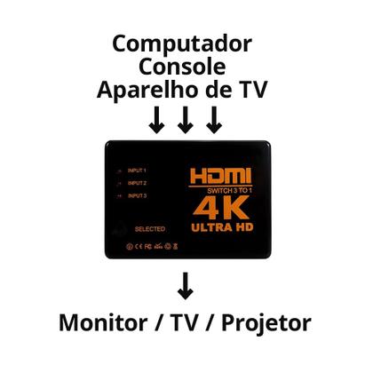 Imagem de Kit Divisor Switch HDMI com Cabo HUB 3x1 4K Chaveador Controle Remoto