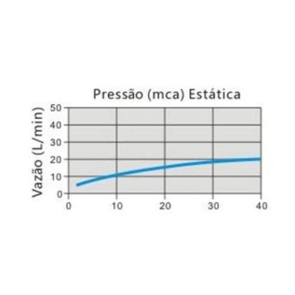 Imagem de Kit Ducha Quadrada 20x20 Slim + Acabamento para registro Monocomando base Docol Quadrado Alavanca Dourado Fosco