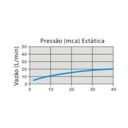 Imagem de Kit Ducha Quadrada 20x20 Slim Ultra Fino Gás Solar Piscina de teto com 2 Acabamentos para Registro base padrão Deca Alavanca de 1/2 ou 3/4 Preto Fosco