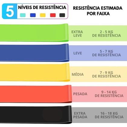 Imagem de Kit Elástico Extensor Para Exercicio E Conjunto 5 Faixa Elastica Thera Band Treino Em Casa Ginastica Fisioterapia Yoga