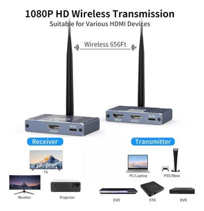 Imagem de Kit Extensor Hdmi Sem Fio 200m Full Hd 1080p Tx Rx Para Tv Cinza