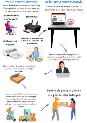 Imagem de Kit Festa Decoração Aniversário Astronauta infantil com caneta