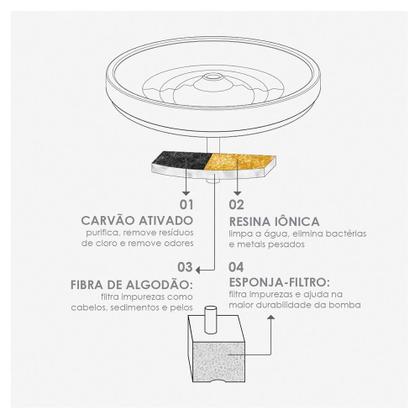 Imagem de Kit Filtro Yo com Carvão Ativado - 5 Unidades