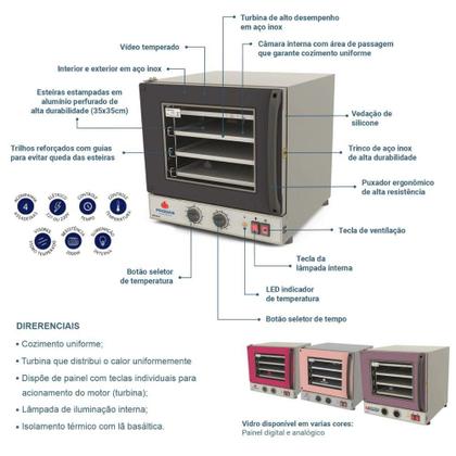 Imagem de Kit Forno Bancada Prp004 Plus Rosa 127V + Mesa Mes004 Progas