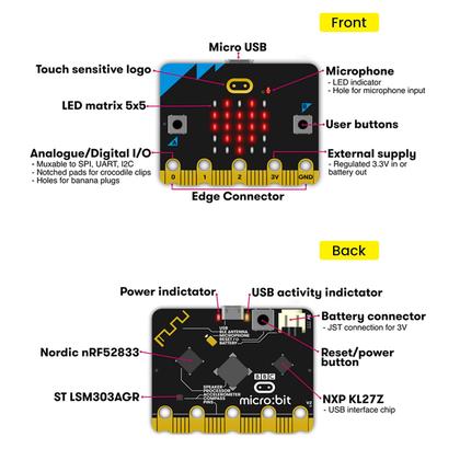 Imagem de Kit inicial básico KEYESTUDIO para BBC Micro bit V2, programação gráfica, bússola embutida, botões, tela matricial de LED, suporte de bateria e cabo USB para Microbit
