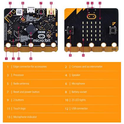 Imagem de Kit inicial GeeekPI Micro:bit V2 Go com BBC Micro:bit V2