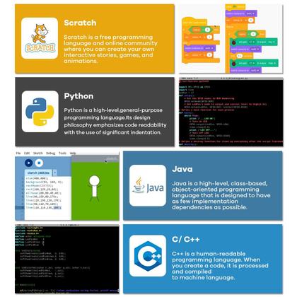 Imagem de Kit inicial LAFVIN Basic para Raspberry Pi com placa de ensaio e LCD1602