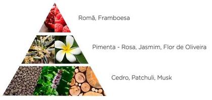 Imagem de Kit La Florentina Big Ritual Pomegranate (Romã) - Creme para as Mãos 75ml + Sabonete em Barra 106g + Gel de Banho 200ml