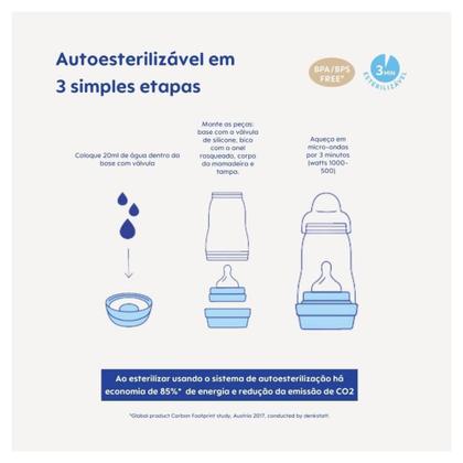 Imagem de Kit Mamadeira MAM Easy Start 130mle260ml Elefante/Urso AZUL