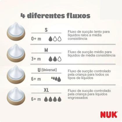 Imagem de Kit Mamadeira NUK Perfect Match Fluxo Médio Com 2UN De 150ML e Com 2UN 260ML