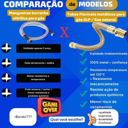 Imagem de Kit Mangueira Cobre 60cm Registro Adaptador Gás Cooktop