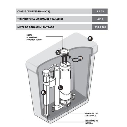 Imagem de Kit Mecanismo Completo Com Botão de Descarga Dupla Universal Caixa Acoplada