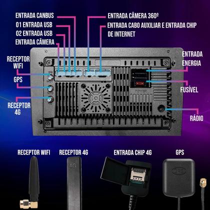 Imagem de Kit Multimídia Android Octacore Arrizo 5 19 20 21  Wifi 4g