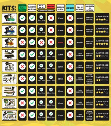 Imagem de Kit Mystic 25m - Trickline C/ 2un. Ergo - Nokaya Slackline