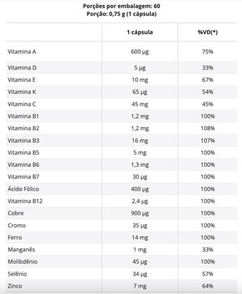Imagem de Kit Nutren Vitamina Multi A-Z e Omega 3 de Alta pureza