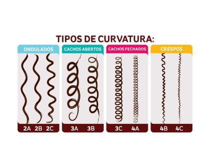 Imagem de Kit Óleos Africanos Óleo de Umectação Reparador de Pontas I bn.Cachos