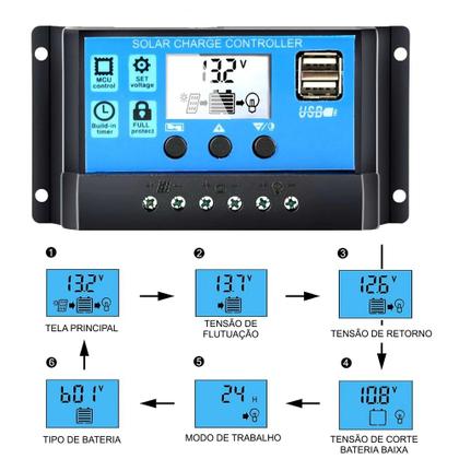 Imagem de  Kit Painel Placa Energia Solar 2x30wp Pwm 30a