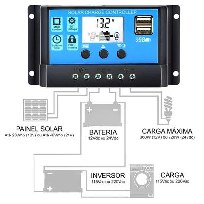 Imagem de Kit Painel Placa Energia Solar 60wp Pwm 30a Cabo E Mc4