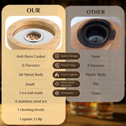 Imagem de Kit para Fumar Coquetéis Tomzio com Lanterna e 6 Sabores de Lascas de Madeira