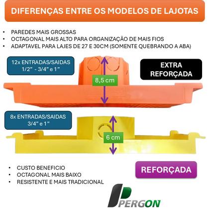 Imagem de Kit para sua Laje Conduíte Laranja Reforçado Pergon 3/4"x 200mts + 20x Lajotas de Teto 27/30cm + b