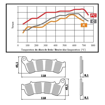 Imagem de Kit Pastilha De Freio Diant+tras Cb250f Twister Abs