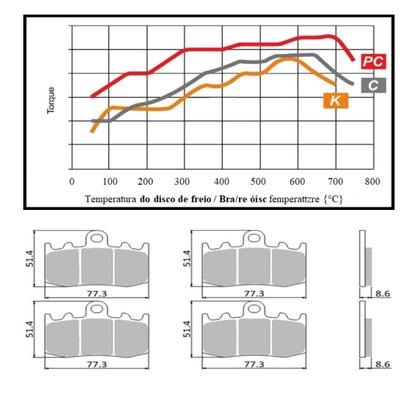 Imagem de Kit Pastilha Freio Dianteira Bmw R1200Gs 2008 a 2013