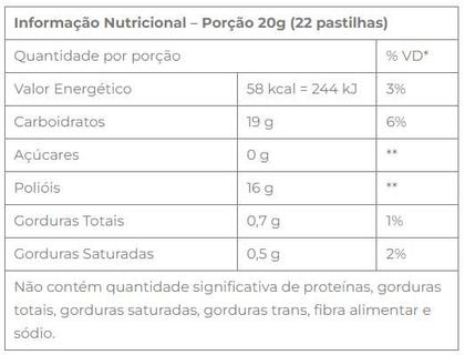 Imagem de Kit Pastilha Valda Friends Mentol Eucalipto 6 Potes de 50g