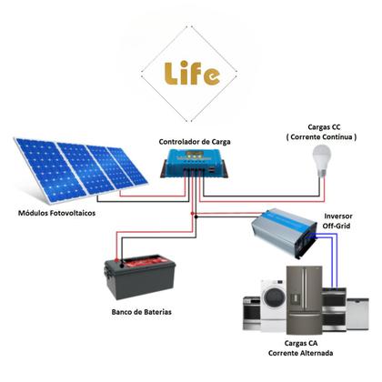 Imagem de Kit Placa Solar Fotovoltaica 60w + Inversor + Controlador