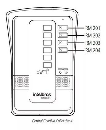 Imagem de Kit Porteiro Eletrônico Coletivo 4 Pontos com Interfones e Cartão de Proximidade RFID Intelbras