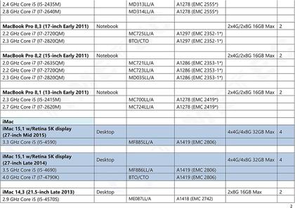 Imagem de KIT RAM Timetec de 16 GB (2x8 GB) DDR3L 1600 MHz para Apple Mac