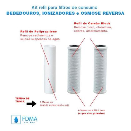 Kit Refil Osmose Reversa Para Consumo Residencial - Fdma Filtros Imagem de Kit Refil Osmose Reversa Para Consumo Residencial