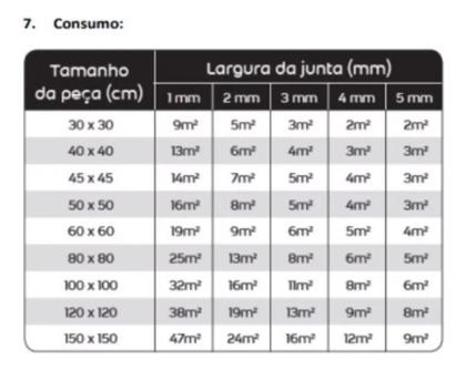 Imagem de Kit Rejunte Epóxi Quartzolit 1kg com 4 Unidades Branco